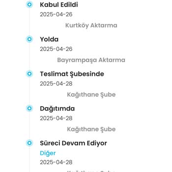 Teslim Edilmeyen Sipariş Nedeniyle Para İadesi Talebi