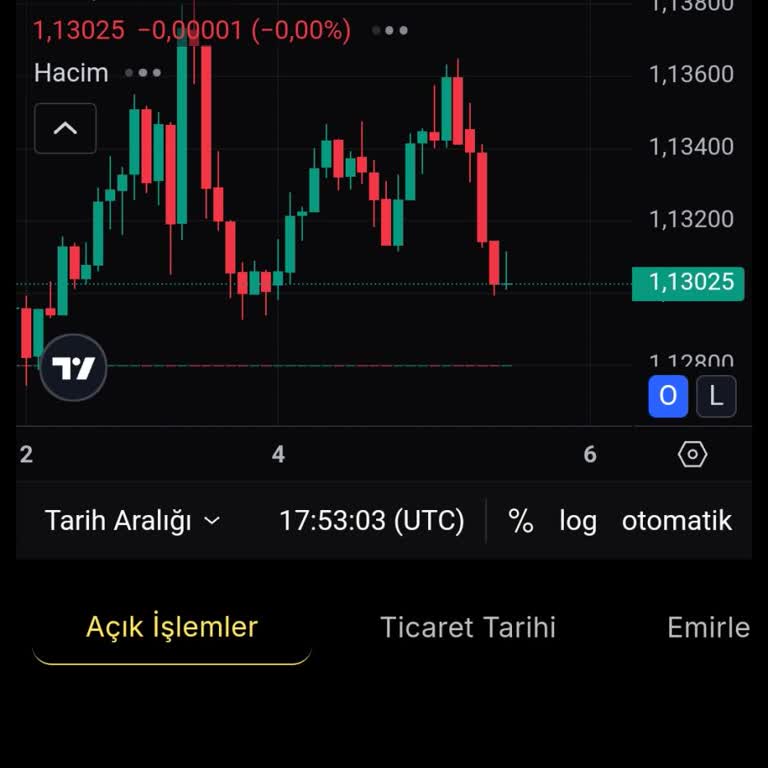 Yatırım Reklamları Yüzünden Kaybettiğim Birikimlerim!