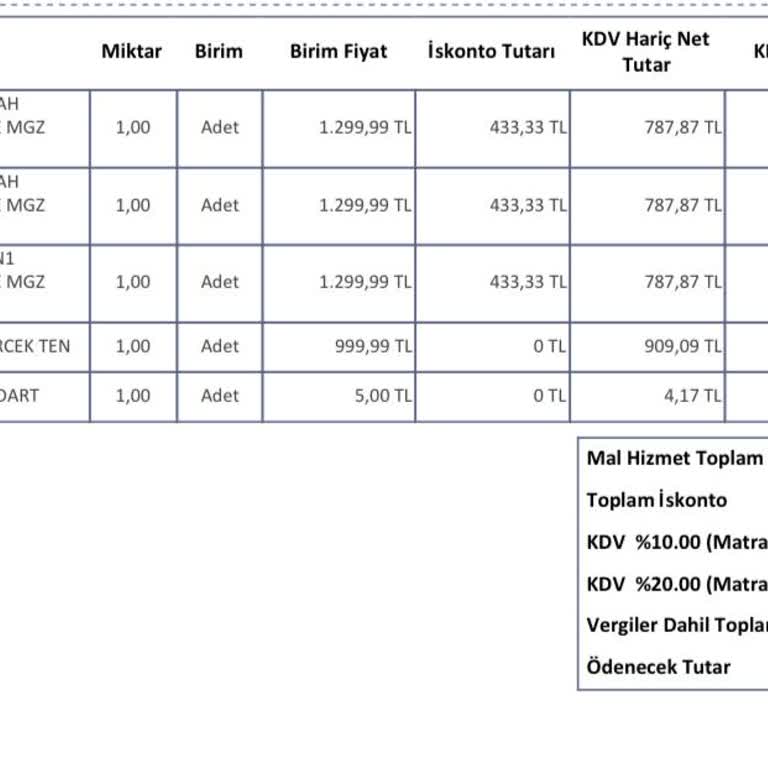 Yanlış Beden Ve İlgisiz Hizmet Mağduriyeti