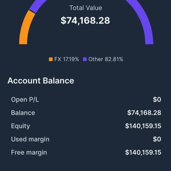 Yatırım Platformunda Yüksek Miktarda Para Kaybı Ve İletişim Sorunları