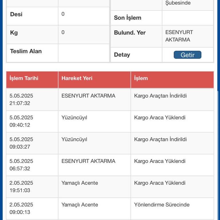 Kargom Yanlış Şehirlere Gidip Teslim Edilmedi Mağdur Oldum