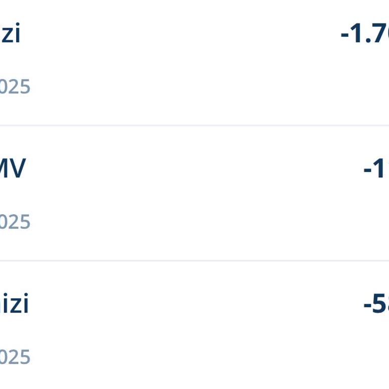 Kredi Kartıma Haksız Üyelik Ücreti Kesintisi Ve İadesi Talebim