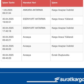 Online Siparişim Günlerdir Teslim Edilmiyor, Mağduriyetim Giderilmiyor