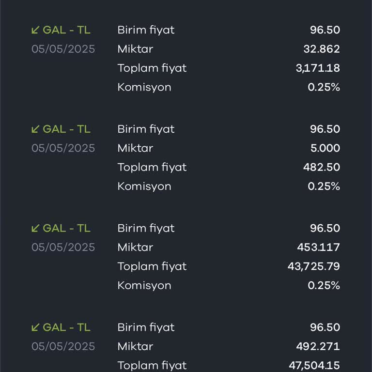 Paribu'da Satış Emri Hatası Ve Müşteri Hizmetlerinden Yanıtsızlık