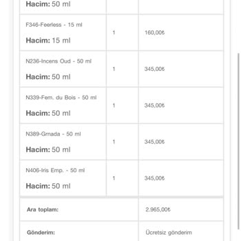 Aldığım Parfümler Hiç Kokmuyor İade Etmek İstiyorum