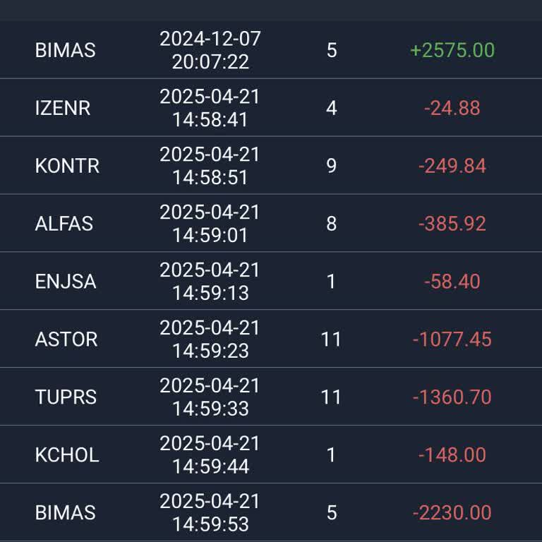 Bilgim Dışında Hisse Satışı Ve Kayıp Para Mağduriyeti