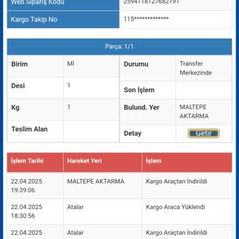 Teslim Edildi Görünen Kargom Günlerdir Kayıp Muhatap Bulamıyorum