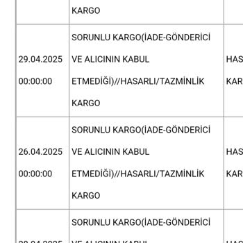 N11 İade Sürecinde Mağduriyet Ve İletişim Eksikliği Yaşadım