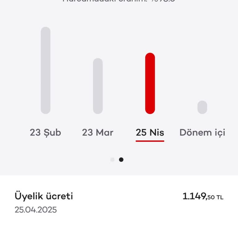 Yıllık Kart Aidatı İadesi Talebim Haksız Yere Reddedildi