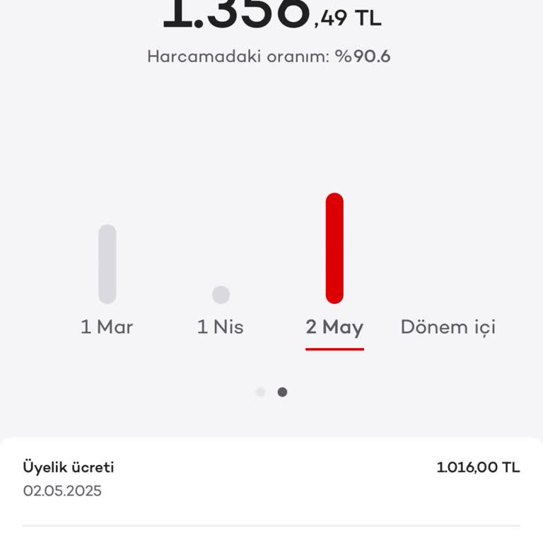 Akbank Kredi Kartımdan Onaysız Üyelik Ücreti Kesilmesi Ve İade Sorunu