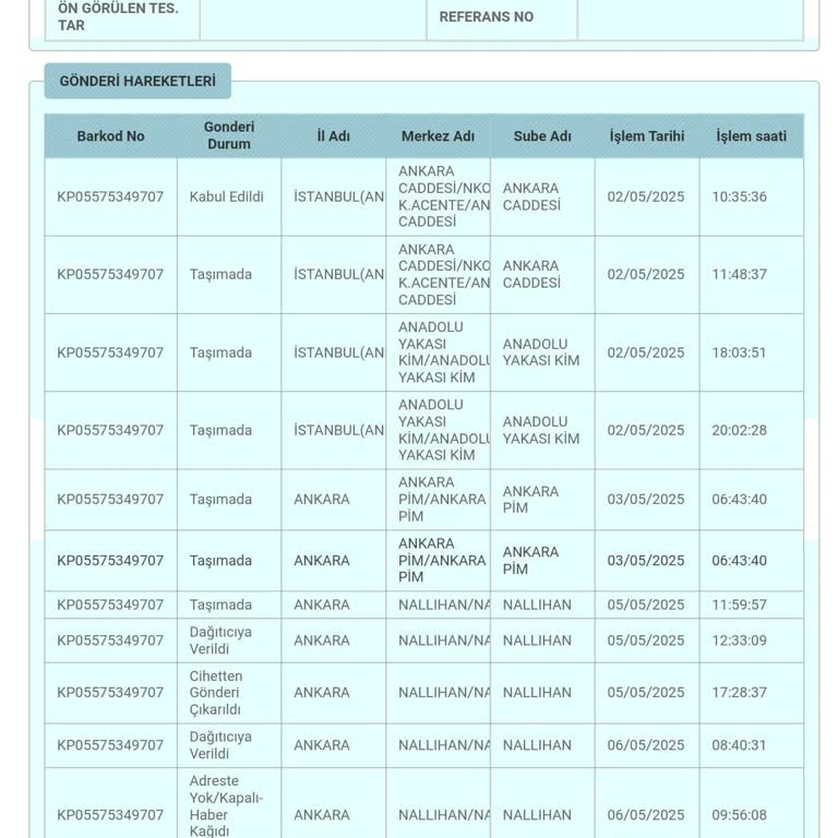 PTT Kargo Neden Teslim Etmedi Mağduriyetimizi Kim Çözecek