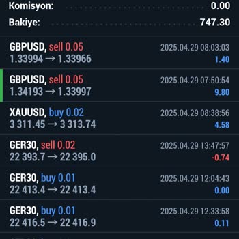 Ödeme Yapılmayan Meta Hesabı ve İletişimsizlik Sorunu