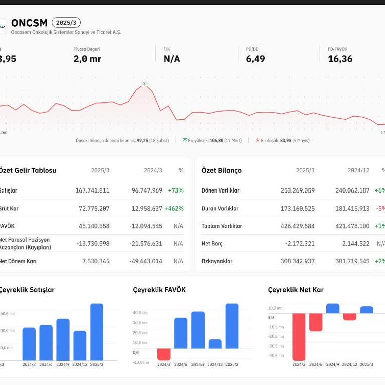 Denizbank Kart Aidatı Mağduriyeti Ve İade Talebim
