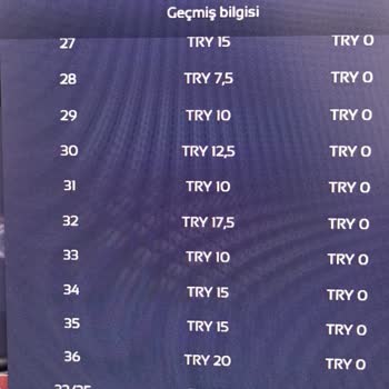 Kazancım Hesaba Yansımadı Destek Ekibi Çözüm Sunmadı