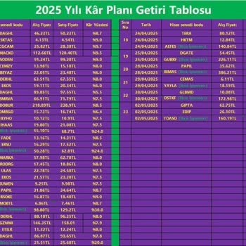 Stonex Yatırılan Paranın İadesi Mümkün Olmadı