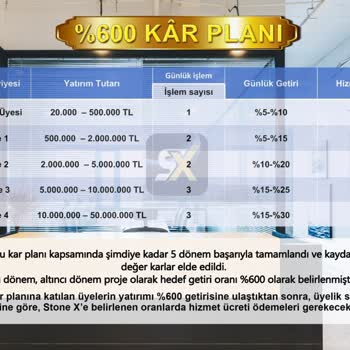 Stonex Yatırılan Paranın İadesi Mümkün Olmadı
