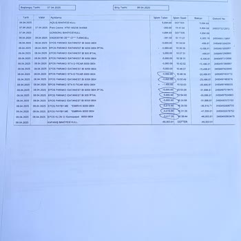 Onaysız Para Çekimi Nedeniyle İade Talebim Var