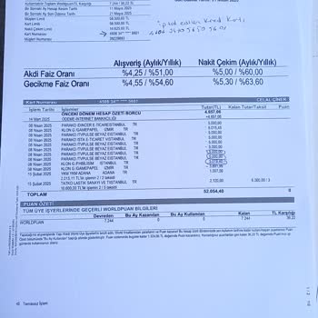 Onaysız Para Çekimi Nedeniyle İade Talebim Var