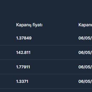 Hesap İşlemlerinde Beklenmedik Para Talepleri Ve Kayıplar
