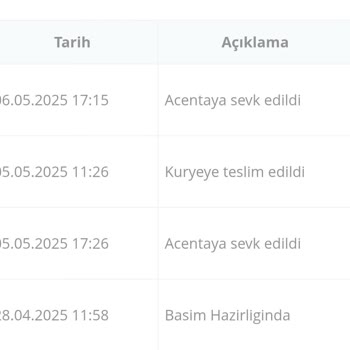 Passolig Kart Teslimatında Kurye Sorunu Ve Belirsizlik
