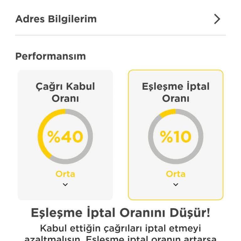 Tag Firmasının Otomatik Premium Üyelik Çekimi Ve Yetersiz Müşteri Hizmetleri
