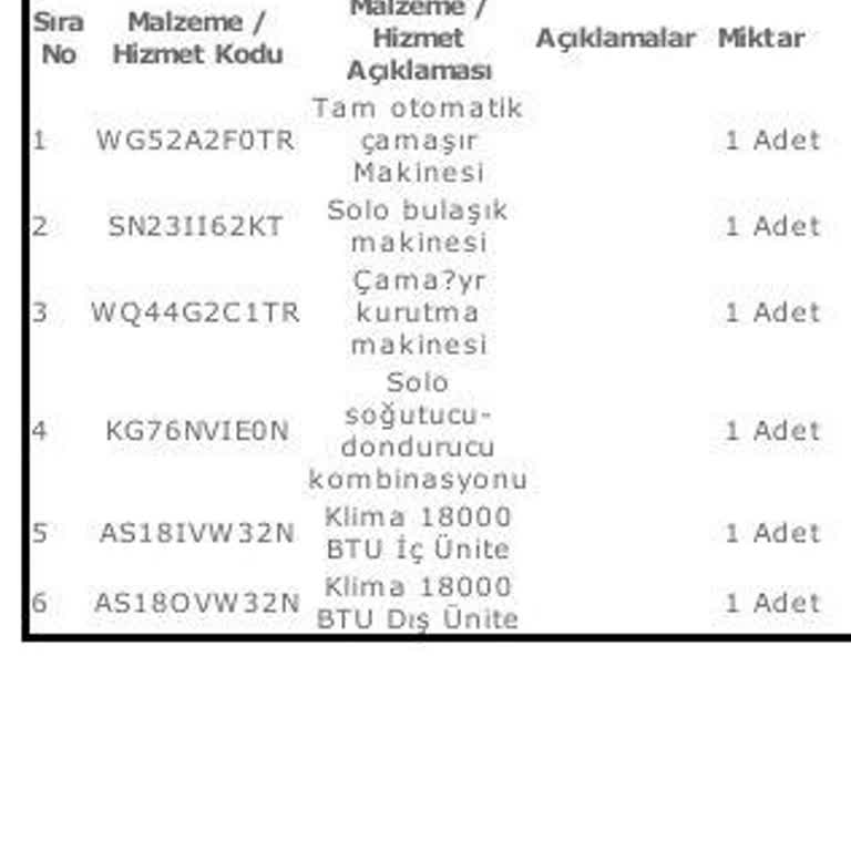 Siemens Mağazası Kapalı Olduğu İçin Teslimat Gerçekleşmedi, Düğünüm Ertelendi