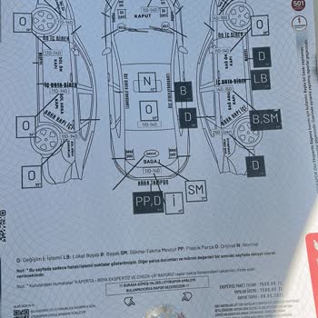 Araç Ekspertizinde Farklı Sonuçlar Ve Yanıltıcı Bilgi Deneyimi