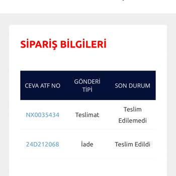 Hasarlı Ürün İadesinde Para İadesi Sorunu