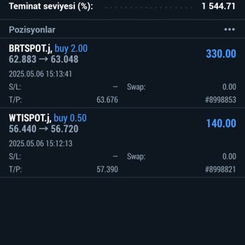 Yatırım Danışmanı Tarafından Yanıltılarak Maddi Kayıp Yaşadım