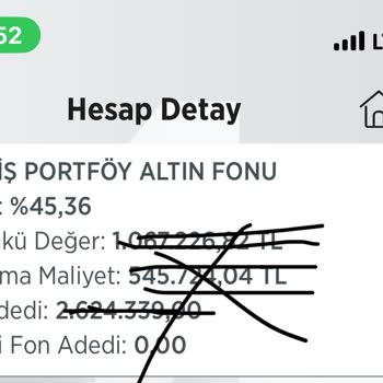 Altın Fonunda Büyük Kayıp Ve Telafisi Olmayan Zarar
