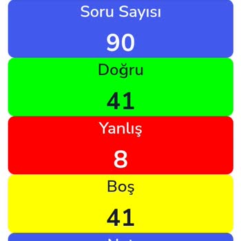 Deneme Sınavı Sayısal Bölümüm Boş Görünüyor, Acil Çözüm Bekliyorum