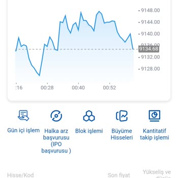 Yatırım Vaadiyle Duygusal Baskı Ve Beklenmedik Ödemelerle Yaşanan Mağduriyet