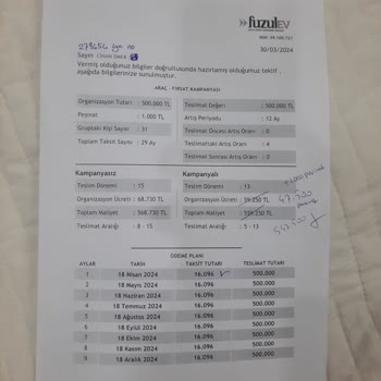 Fuzulev Söz Verdiği Teslimatı Sürekli Erteliyor, Güven Sarsıldı