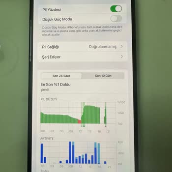 İphone 15 Plus'ta Pil Ve Şebeke Sorunları Nedeniyle Değişim Talebi