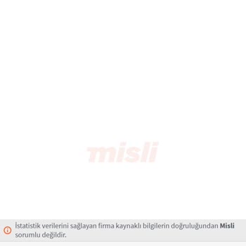 Kuponum Kazandı, Ödemem Yapılmadı: Adaletli Davranılmıyor