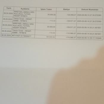 Garanti Bankası'nda Şüpheli İşlemlerle Hesapların Boşaltılması Ve Yetersiz Müşteri Hizmeti