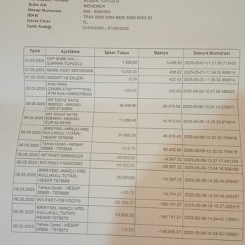 Garanti Bankası'nda Şüpheli İşlemlerle Hesapların Boşaltılması Ve Yetersiz Müşteri Hizmeti