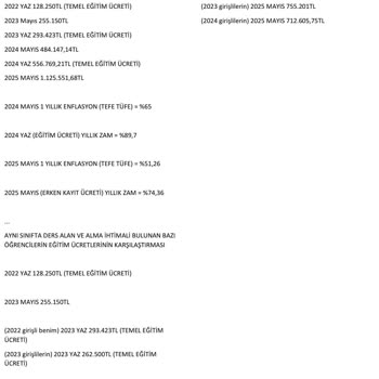 Biruni Üniversitesi'nde Öğrenim Ücretlerinde Gizli Ve Bileşik Zam Uygulaması