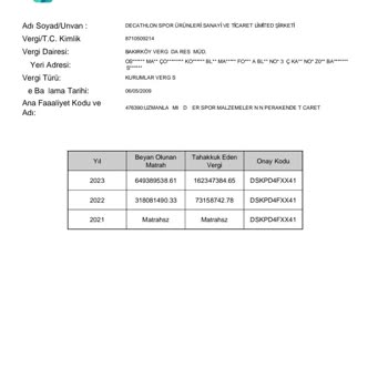 Kişisel Bilgilerim İzinsiz Kullanılmasın İstiyorum