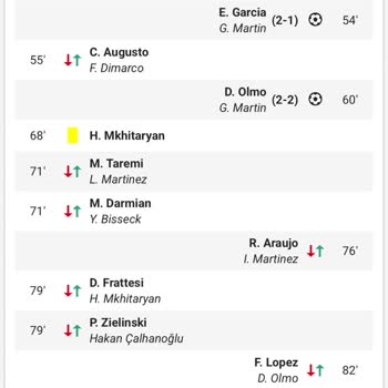 Bahis Sonuçlarında Tutarsızlık Ve Güven Sorunu