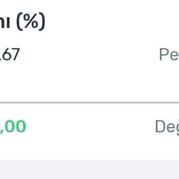 Kullanılmış Ürün İadesinde Satıcıya Haksızlık Ve Yetersiz Destek