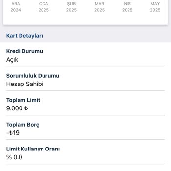 Borcu Olmayan Kredi Kartı İçin Hatalı Gecikme Bildirimi