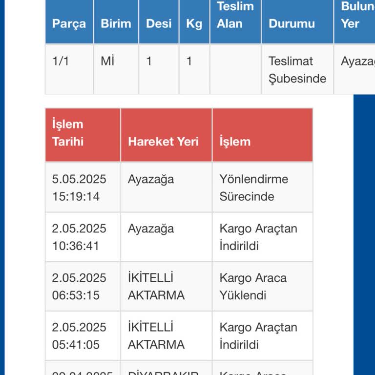 Kargom Günlerdir Teslim Edilmiyor Personel Ve Araç Eksikliği Yaşanıyor