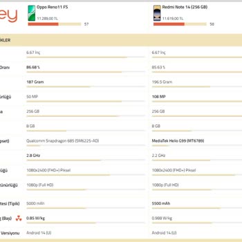 Personel Yönlendirmesiyle Aldığım Telefonda Memnuniyetsizlik