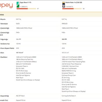 Personel Yönlendirmesiyle Aldığım Telefonda Memnuniyetsizlik