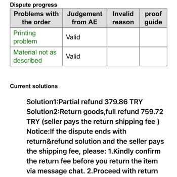 Aliexpresste Sahte Ürünler Ve Yüksek İade Ücretleri Mağdur Ediyor