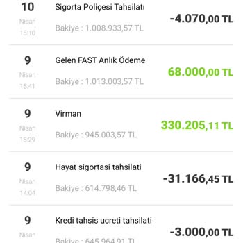 Konut Kredisi Kullanımında Kazandıran Tarife Ücreti Kesintisi