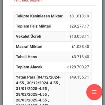Dosya Kapatılmadı, Ek Ücret Talep Edildi!