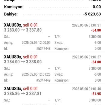 Agena Markets'ta Yüksek Swap Ve Spread Ücretleriyle Kazanç İmkansız