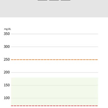Freestyle Libre 3 Uygulamasında Sürekli Hata Alıyorum